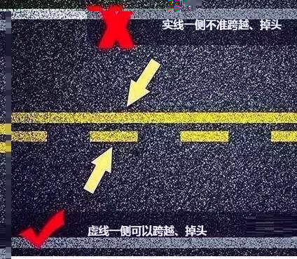 司機開車最多的違章，車輛違反禁止標線指示，直接被罰200扣3分