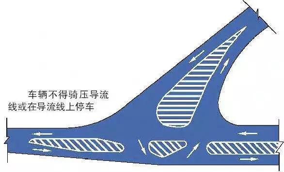 司機開車最多的違章，車輛違反禁止標線指示，直接被罰200扣3分