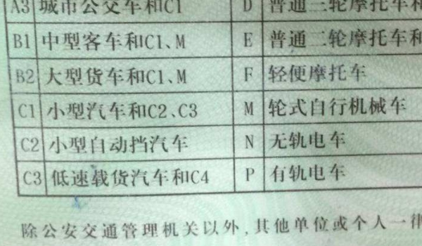 手動擋是c1還是c2手動擋 手動擋屬于是C1機動車駕駛證