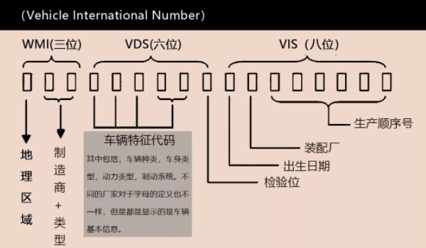 卡羅拉鋼印的車架號在哪 車架號在副駕駛座椅下/發動機銘牌上