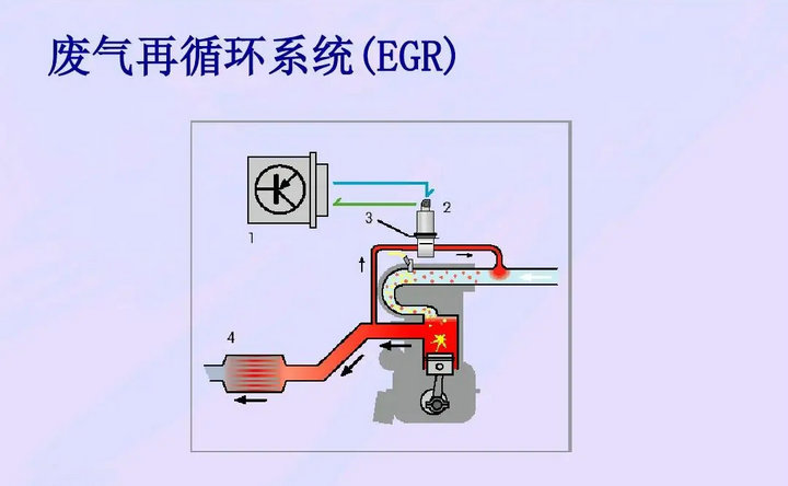 egr閥壞了有什么現(xiàn)象