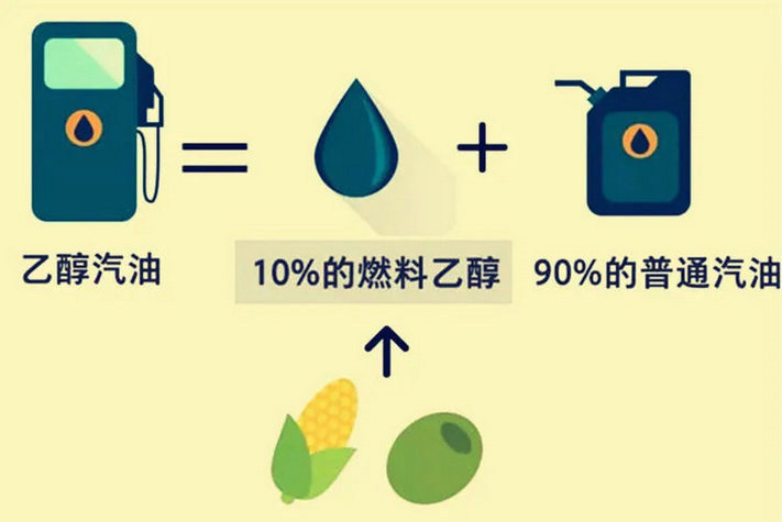 乙醇汽油和普通汽油能混用嗎