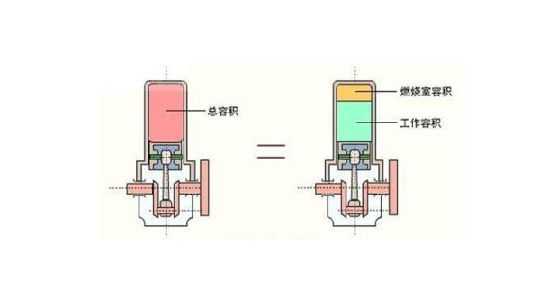 發動機壓縮比是什么意思
