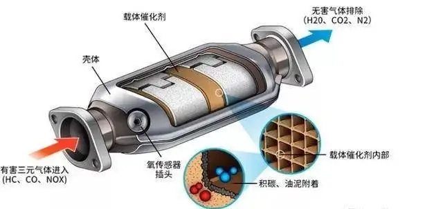 三元催化是什么東西