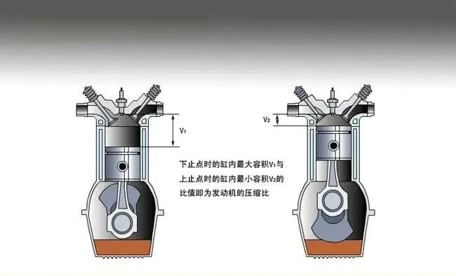 發動機的壓縮比在哪里看