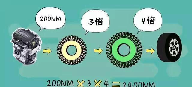 發動機扭矩的計算公式是什么