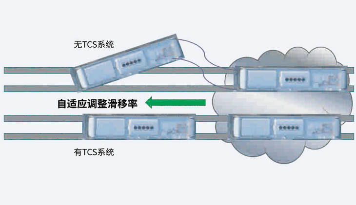 牽引力控制系統有什么用