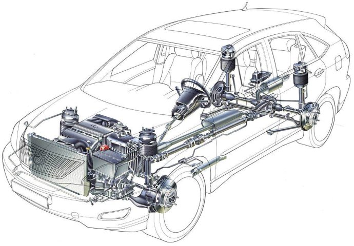 汽車傳動系統的作用是什么
