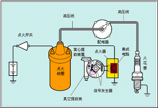 汽車點(diǎn)火系統(tǒng)的組成有哪些