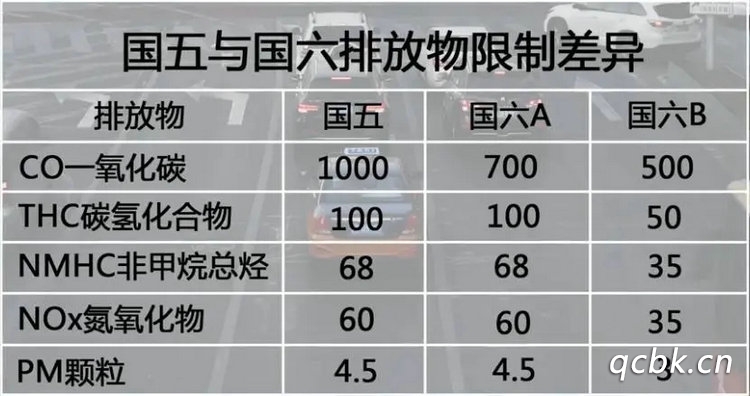 國5和國6是什么意思 有什么區別