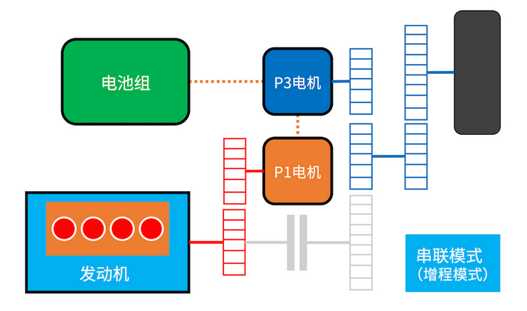dht和phev有什么區別