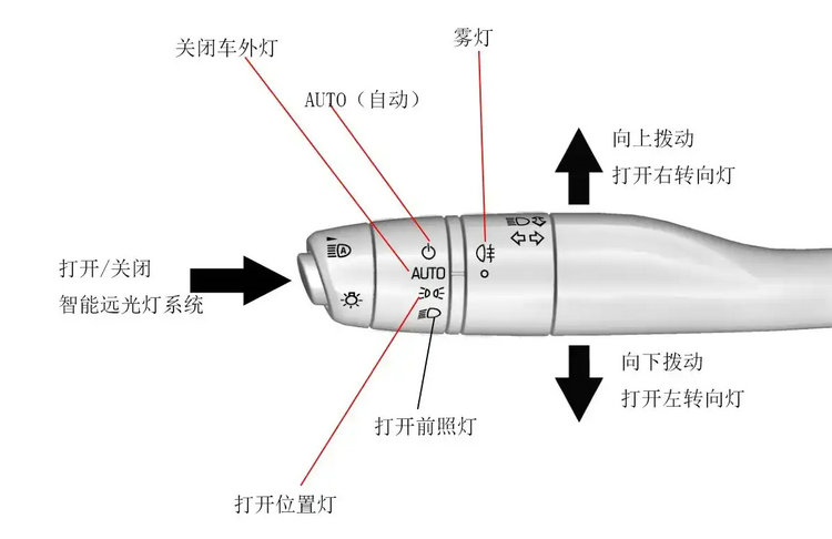 凱迪拉克ct6霧燈怎么開