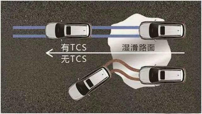 牽引力控制系統是什么意思