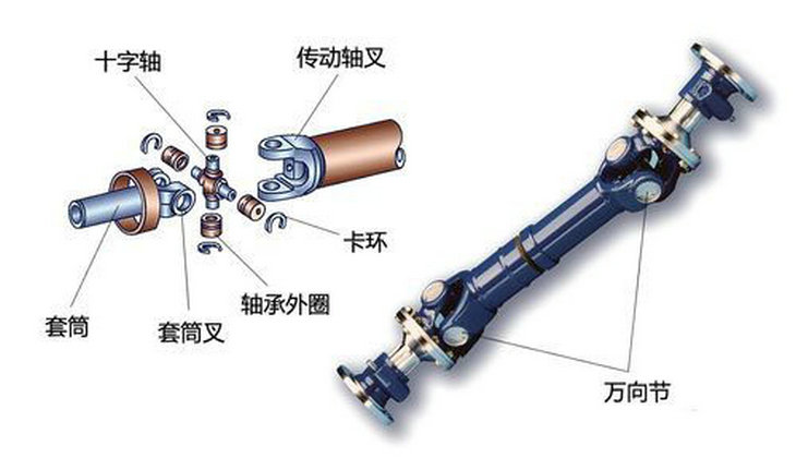 轉向節主銷是什么 轉向節主銷的作用