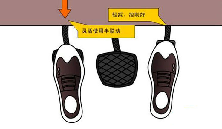 半聯動起步是什么意思