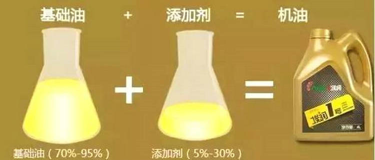 汽車機油的種類和區別