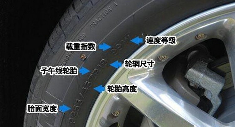 輪胎的型號規格怎么看