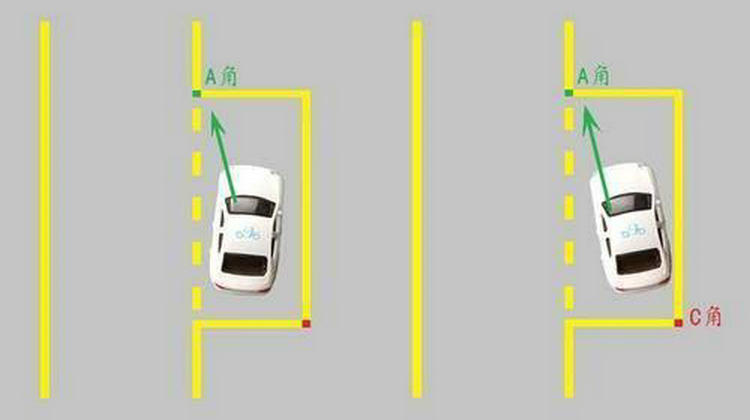 側(cè)方位停車出庫最簡(jiǎn)單又準(zhǔn)的方法