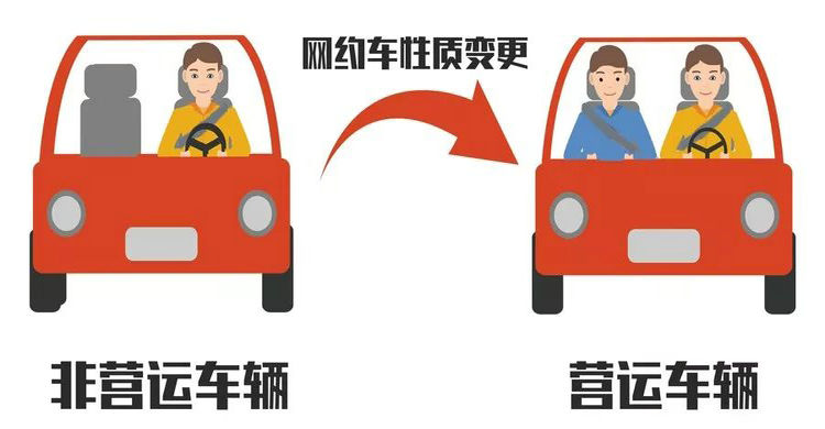 非營運車輛可以跑網約車嗎