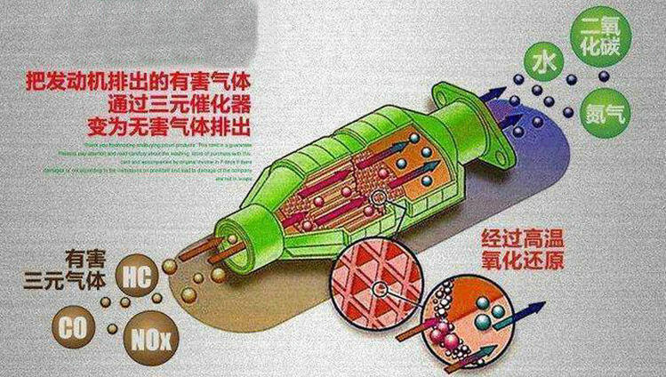 顆粒捕捉器的優缺點是什么