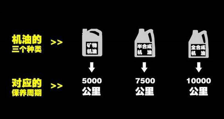 合成油和半合成油的區別