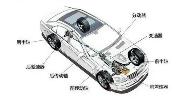 兩驅車和四驅車的區別在哪里