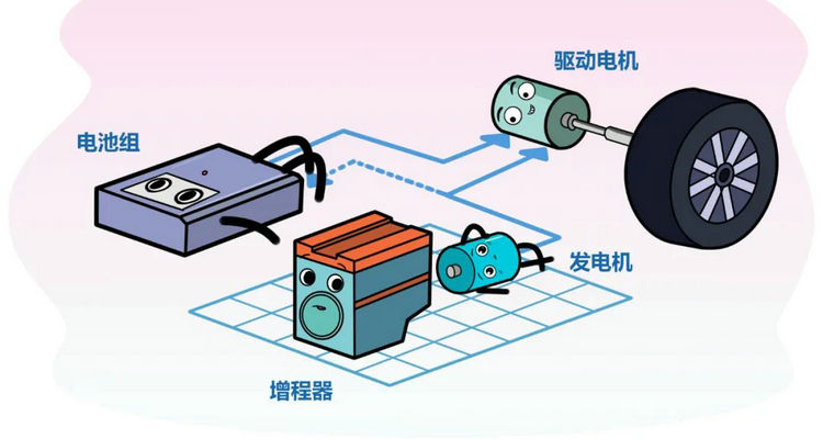插電混動和增程式混動的區別