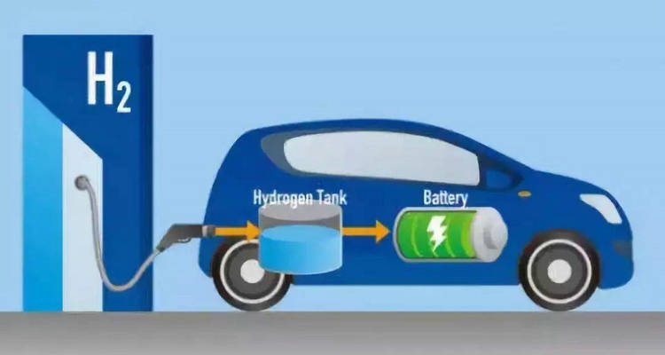 純電動汽車和燃料電池汽車的區別
