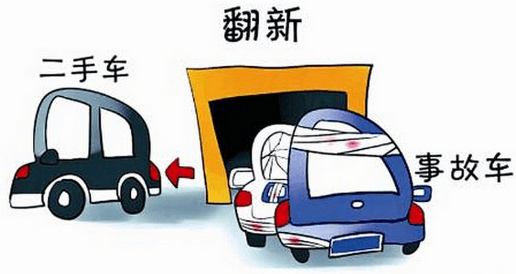 購(gòu)買(mǎi)二手車(chē)有哪些費(fèi)用