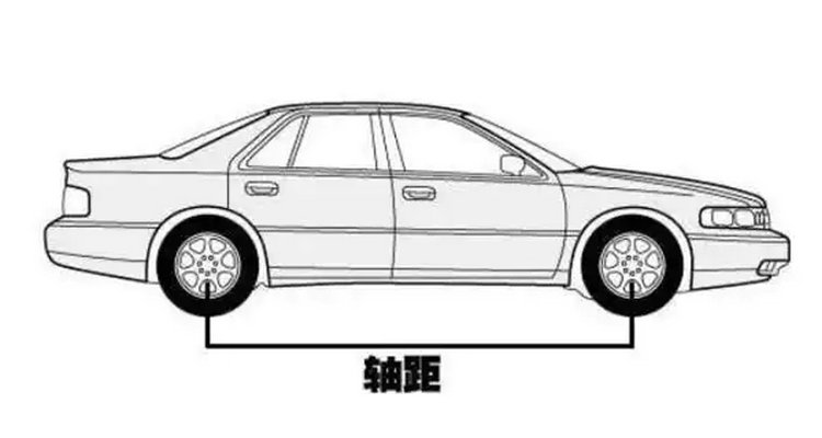 緊湊型轎車和中型轎車的區別是什么