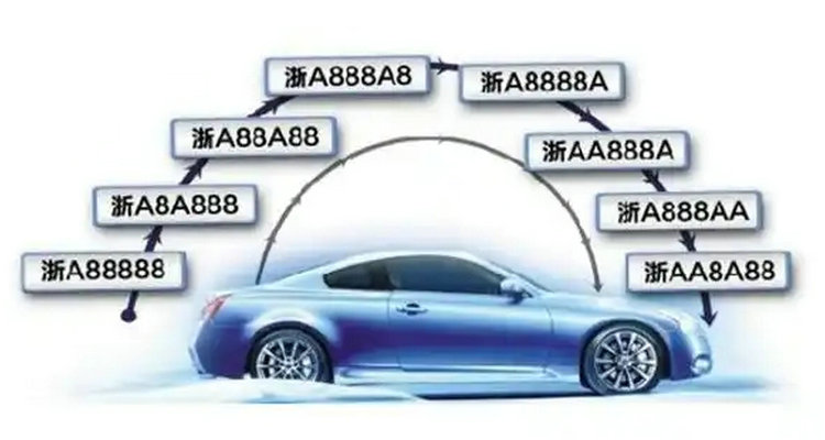 自己名下的車(chē)可以換車(chē)牌號(hào)嗎