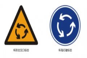 環形交叉標志與環島行駛標志有什么區別？