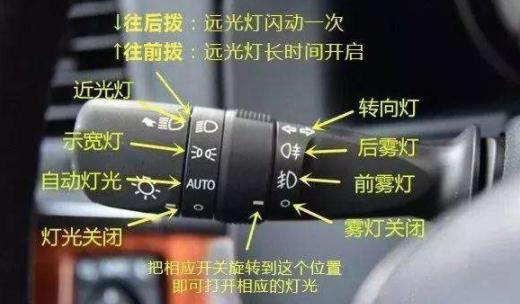 科目三燈光考試口訣表，妨礙交通又難移(示寬燈、危險報警燈）