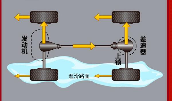 電子差速鎖，車速低于40公里/小時啟動（提高行車安全）