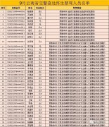 云南省38人終生禁駕名單，大多數是交通事故后逃逸！
