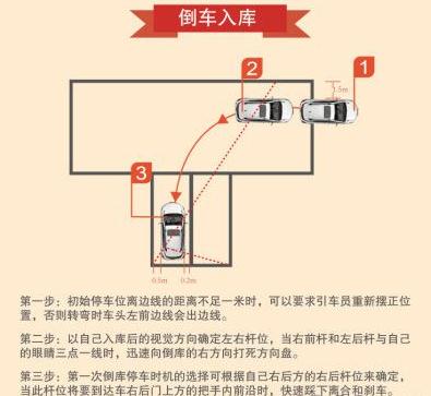 科目二倒車入庫點位圖，到點就需要打方向、剎車、踩離合