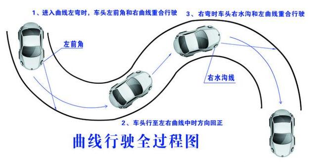 科目二s彎道技巧，保持一定角度