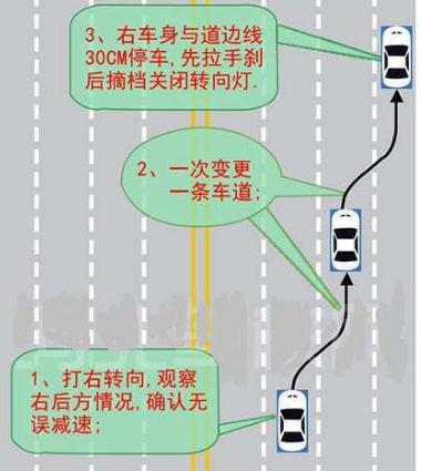 科目三靠邊停車扣分，靠邊停車扣分細則