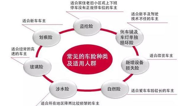 2021年車險價格表，交強險收費標(biāo)準(zhǔn)（國家統(tǒng)一規(guī)定）