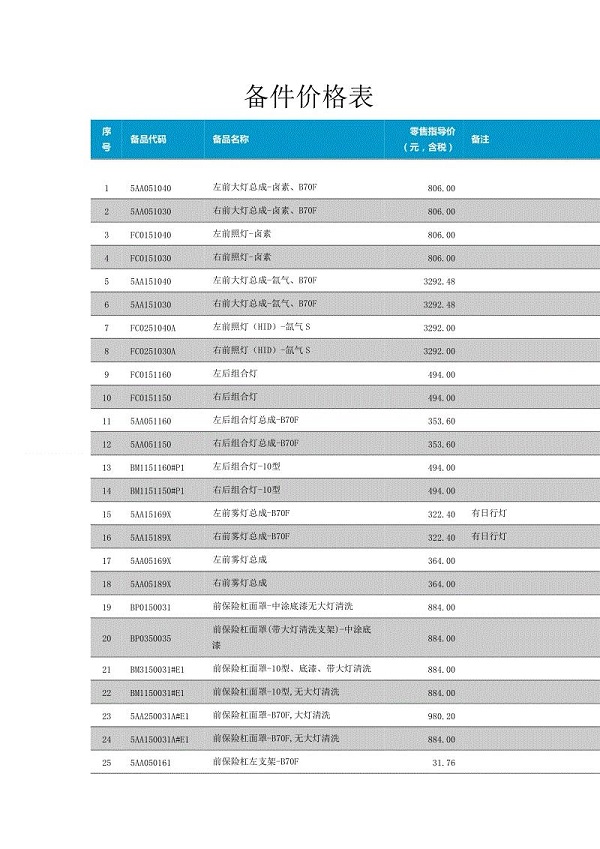 一汽奔騰原廠配件價格表 一汽奔騰配件價格大全