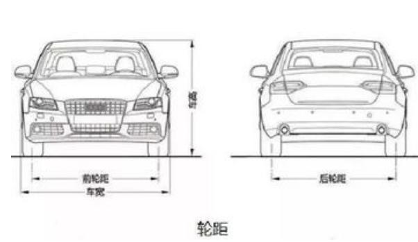 輪距（前后）與駕駛性（輪距越寬，駕駛性越好）