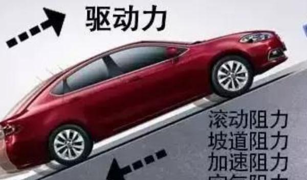風阻系數，空氣阻力越小油耗自然就?。ㄔO計是關鍵）