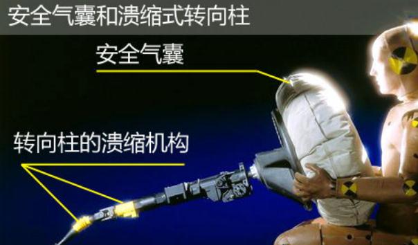 可潰縮式轉向柱，也叫安全式轉向柱