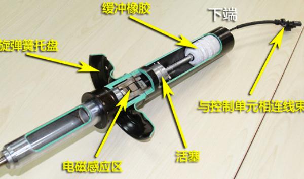 什么是電磁感應懸掛，抑制汽車產生的振動（增強穩定性）