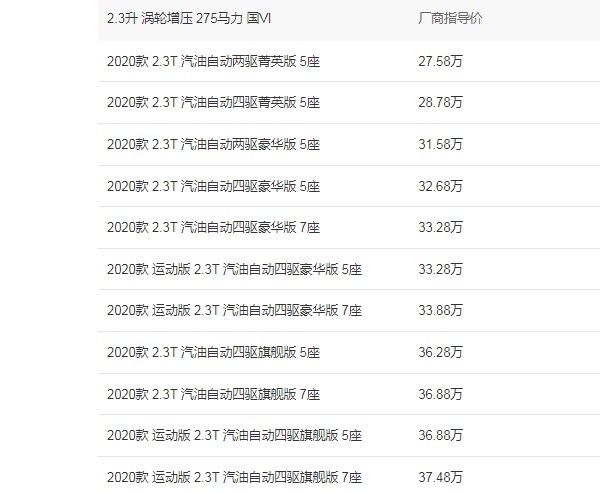 進口福特撼路者價格及圖片 2020款撼路者售價27萬(分期首付8萬)