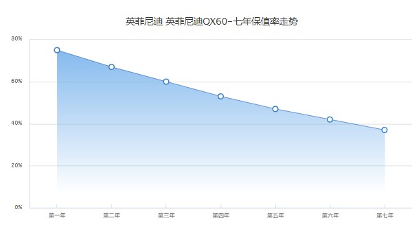 英菲尼迪qx60報價及圖片 新款英菲尼迪qx60售價39萬