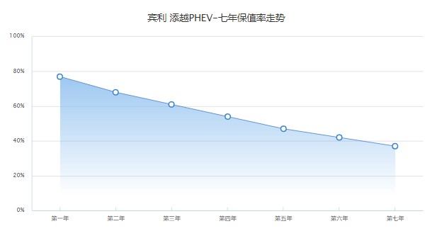賓利添越插電混動(dòng)版落地價(jià)格 添越混動(dòng)版落地286萬(分期首付71萬)