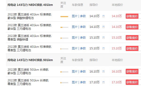 歐拉好貓2022新款落地價(jià) 歐拉好貓落地14萬(wàn)(頂配售價(jià)17萬(wàn))