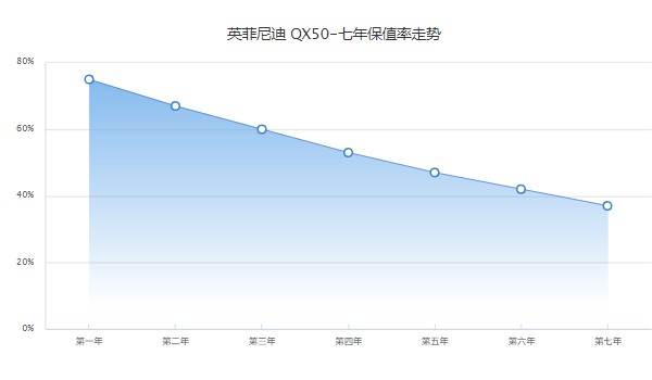東風(fēng)英菲尼迪qx50報價 qx50售價27萬一臺(第五年保值率47%)