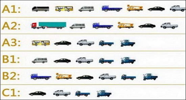 c6駕照可以開(kāi)什么車型，C6駕駛證并不能直接考取